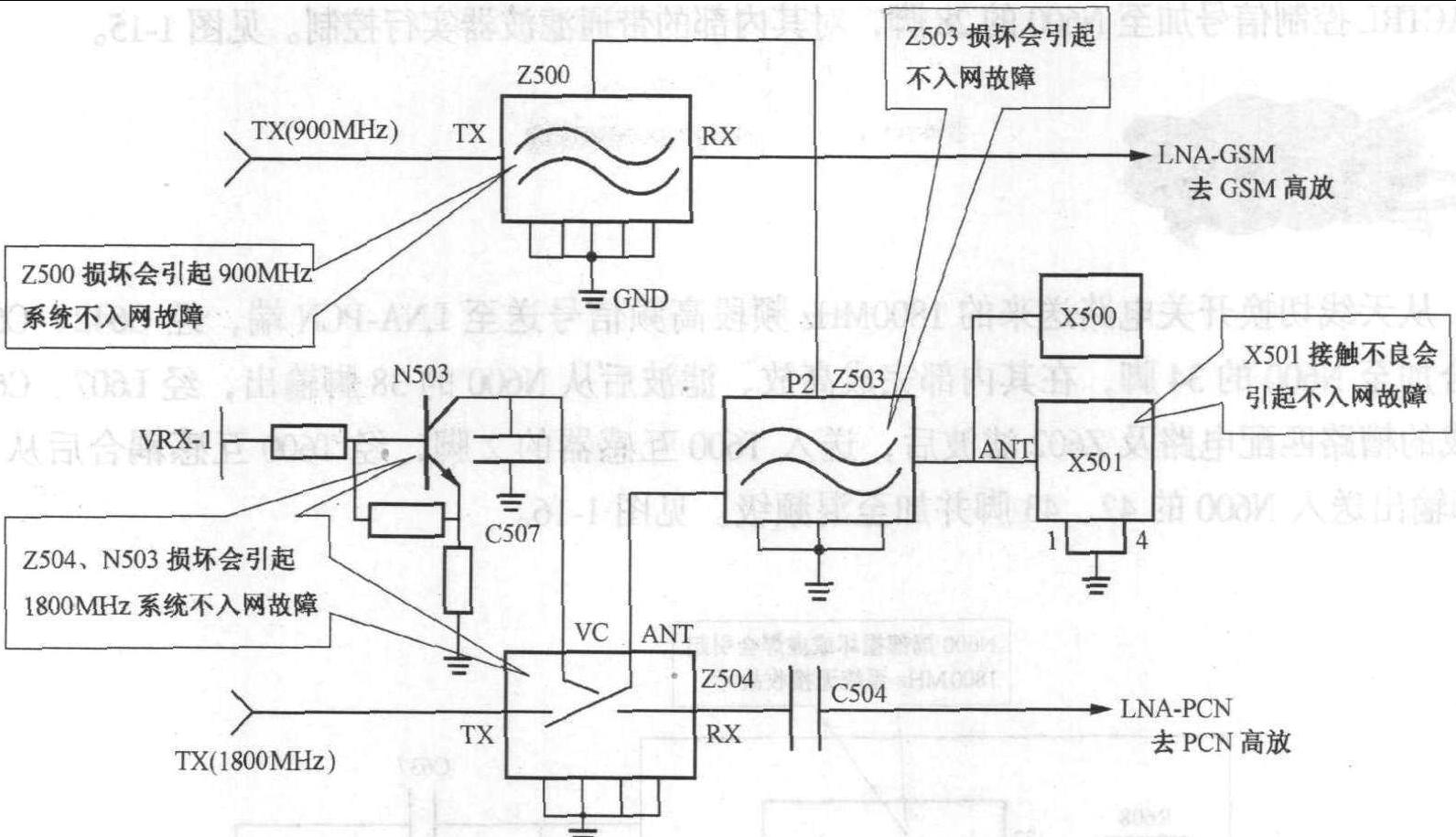 1.6 收發(fā)信機(jī)電路故障點(diǎn)排除圖解